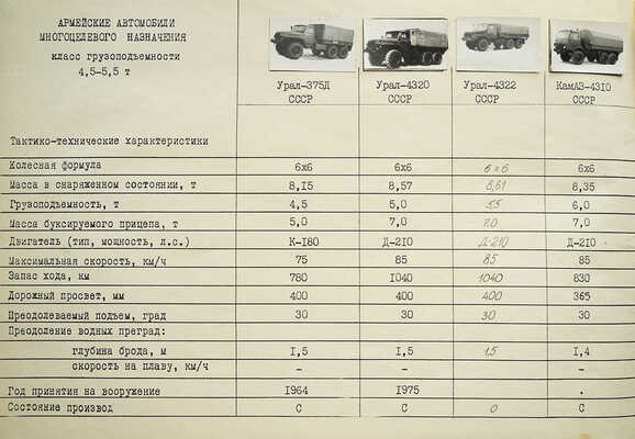 Справочник по отечественной и зарубежной военной автомобильной технике. [1980-е].